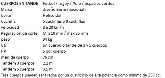 Máquina de corte helicodial de tiro